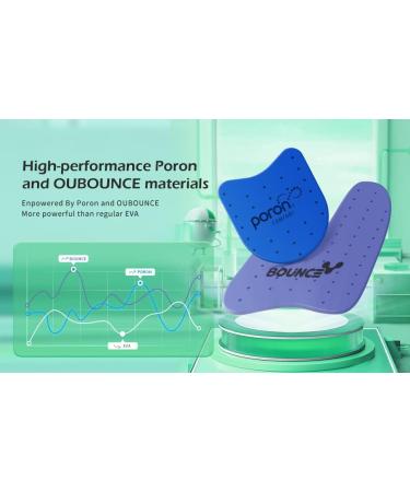 OUPOWER Slim Thick Soccer Cleat Insoles Gen3 - Green Tornado (US8.5-9) - Buy Online on GoSupps.com