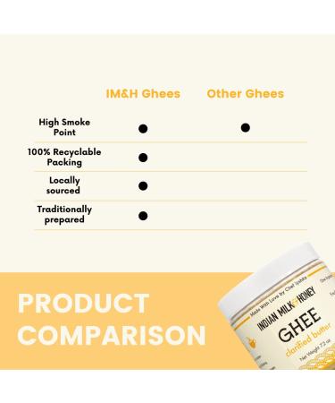 Premium Grass-Fed Indian Milk & Honey Ghee Butter 7.2 oz | Handmade, Lactose & Gluten-Free | 44 Servings | Recyclable PET Jar - Buy Online on GoSupps.com