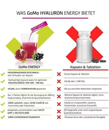 GoMo ENERGY Anti Aging Beauty Hyaluron Drink 400 mg Hyaluronic Acid + Zinc + Magnesium + Vitamin B Complex + Vitamin C Firm Skin Strong Nails Healthy Tendons 5 Servings - Buy Online on GoSupps.com