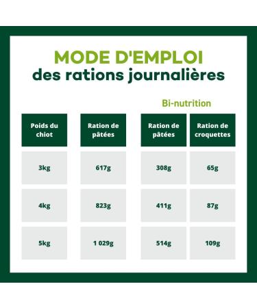 EQUILIBRE & INSTINCT - Puppy - Poultry Wet Food Pat - Supports Growth - Complete Recipe Formulated with Veterinarians - 11x150g - Made in France - Buy Online on GoSupps.com