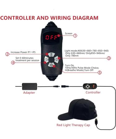 Casquette De Luminoth rapie Rouge Casque De Croissance Des Cheveux 5 Longueurs D'onde Synchronisation De 0 60 Minutes Mode Impulsion 10Hz / 40Hz Inhibe Efficacement La Perte De Cheveux - Buy Online on GoSupps.com
