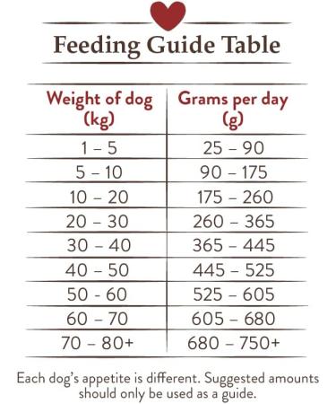 Lovejoys Hypoallergenic Complete Dry Adult Dog Food Turkey and Rice 2 kg Turkey and Rice 2 kg (Pack of 1) - Buy Online on GoSupps.com