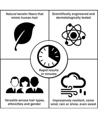 CUVVA Hair Fibers: Keratin Hair Building Fiber Loss Concealer - Thicker Hair in 15 Seconds - Black (0.87oz/25g) - Buy Online on GoSupps.com