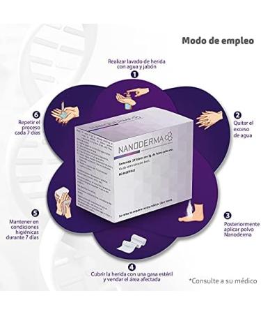 Effective Wound Healing Solutions - Fast International Shipping - Buy Online on GoSupps.com