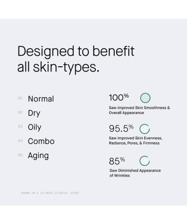 OneSkin FACE OS-01 Peptide Topical Supplement & Skin Longevity Age Reversal Moisturizer 50mL - Face Starter Kit - 1.7 oz - Buy Online on GoSupps.com