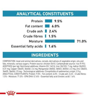 ROYAL CANIN VETERINARY SENSITIVITY CONTROL Mousse | 12 x 410 g | Complete dietetic food for dogs | For digestive support and in case of food allergies - Buy Online on GoSupps.com