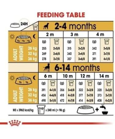 ROYAL CANIN Boxer Puppy 30 Dry Mix 3 kg - Buy Online on GoSupps.com