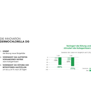 BioMD vein disappearing Antispider vein lotion collagen fibers legs intimate area body avocado oil chlorella aloe vera citric acid 90 ml - Buy Online on GoSupps.com