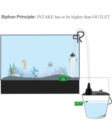 Efficient Laifoo Aquarium Siphon Vacuum Cleaner | Ideal for Fish Tank Gravel & Sand Cleaning - Buy Online on GoSupps.com