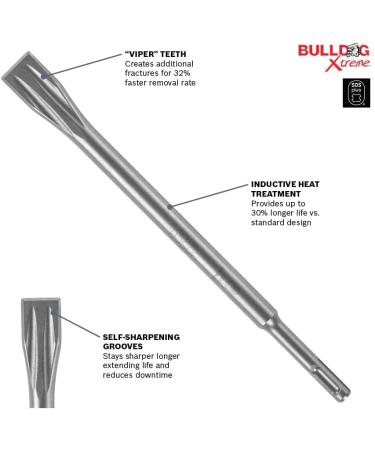 BOSCH HS1470 SDS Plus Viper Long Life Chisel Silver - Buy Online on GoSupps.com