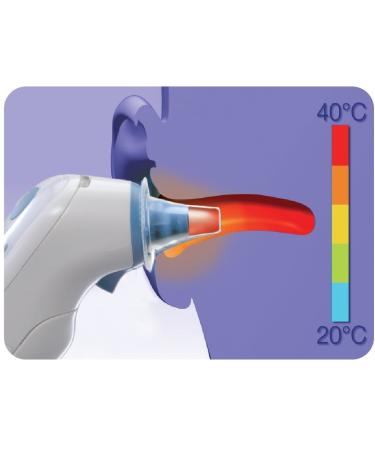 Buy Braun Thermoscan Protective Caps - 40 Pieces | International Shipping Available - Buy Online on GoSupps.com