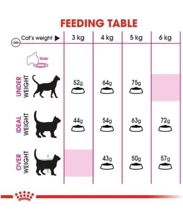 Royal Canin Aroma Exigent Complete Adult Dry Cat Food 4 x 400g - Buy Online on GoSupps.com