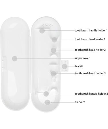 Travel Case for Fairywill Electric Toothbrushes - Durable Plastic Compact & White - Buy Online on GoSupps.com