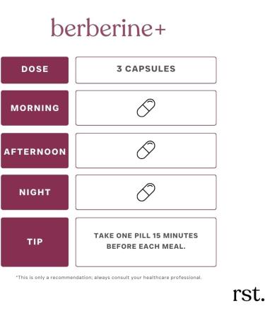 reset wellness Berberine+ | Berberine Alpha Lipoic Acid Chromium & Cinnamon | 90 Capsules - Buy Online on GoSupps.com