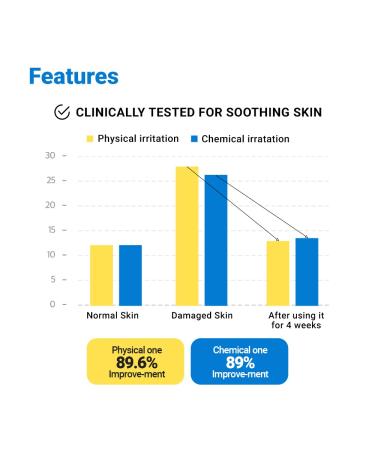 Real Barrier Aqua Soothing Cream 1.7 Fl.Oz. | Hyaluronic Acid Facial Cream | Redness Relief for Sensitive Skin | Moisturizer with Chamomile Extract | Korean Skincare - Buy Online on GoSupps.com