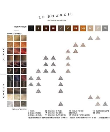 THE EYEBROW by Ang lik Iffennecker - Eyebrow Pencil No. IIII - Warm Brown - Buy Online on GoSupps.com