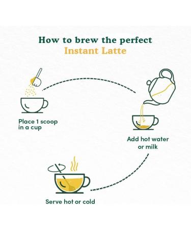 VAHDAM Golden Milk Tea - Turmeric Latte 3.53 Oz (40 Cups) | Caffeine-Free Turmeric Latte Mix with Curcumin | Natural Sweetener | Hot/Iced Tea or Turmeric Latte - Buy Online on GoSupps.com