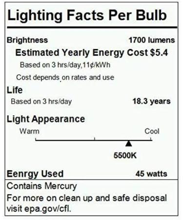 SLOW DOLPHIN Photo CFL Full Spectrum Light Bulb 2 x 45W 5500K CFL Daylight Photography Photo Video Studio Lighting(2 Packs) - Buy Online on GoSupps.com