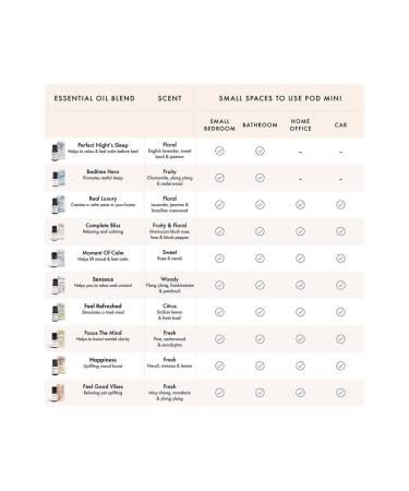 NEOM Portable Wellbeing Pod Mini Essential Oil Diffuser - Rechargeable USB Waterless Aromatherapy for Small Spaces - Shop Internationally - Buy Online on GoSupps.com