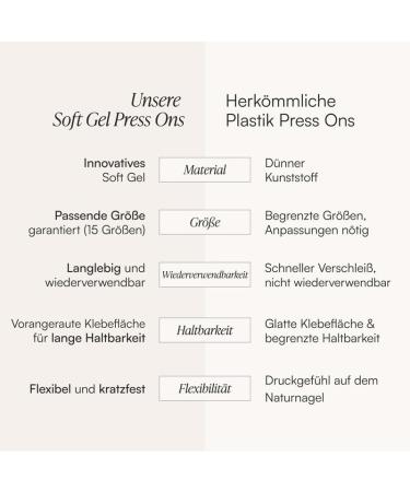 Doonails Soft Gel Press On Nails 30 Set - Babyboomer Almond Ombre - Salon Quality Full Cover Fake Nails - Medium Natural Fit - Buy Online on GoSupps.com