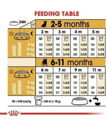 ROYAL CANIN French Bulldog Puppy Dry Dog Food 3kg - Buy Online on GoSupps.com