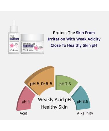 APLB Spicule Collagen Shot 300 Cream | SPICULE COLL SHOT 300 1.86 FL.OZ/Korean Skincare Gentle Exfoliation Elasticity Care Long lasting hydration Revitalize for gentle and improve skin texture - Buy Online on GoSupps.com