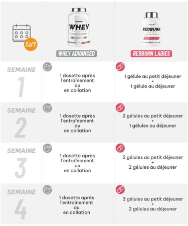 Superset Nutrition | Fitness Program Remodeling - 100% Whey Protein Advanced 900g Banana Split - Redburn Ladies | Achieve a slim and shapely silhouette in 4 weeks - Buy Online on GoSupps.com