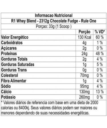 Rule 1 Proteins R1 Whey Blend - 5lbs Chocolate Fudge - Buy Online on GoSupps.com