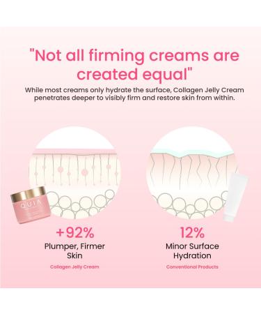 QUIA Collagen Jelly Cream Lightweight Gel Moisturizer for Glowing Plump Skin With Niacinamide and Peptides Korean Skincare for Daily Hydration - Buy Online on GoSupps.com