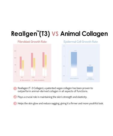 PESTLO Baby Collagen Glow Mask - Korean Peel Off Skincare with Vegan T3 Collagen for Elasticity Firmness & Radiant Skin - Buy Online on GoSupps.com