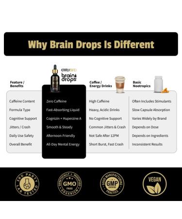 EarlyBird Brain Drops, Brain Supplements for Memory and Focus, Vitamin B Complex with Cognizin Citicoline, Huperzine A, B6, Folate and B12, Memory and Cognitive Support, Non-Caffeinated Vegan Formula - Buy Online on GoSupps.com