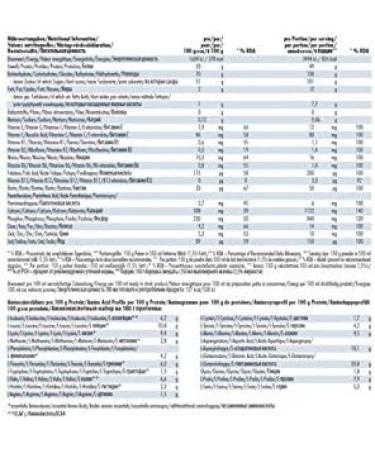 Buy Weider Giant Mega Mass 4000 7kg - Chocolate | Best International Shipping | Premium Mass Gainer - Buy Online on GoSupps.com