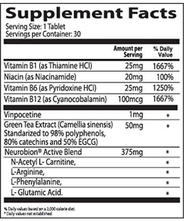 Neurobion Active 30 Tablets - Boost Energy & Vitality | Buy Now! - Buy Online on GoSupps.com