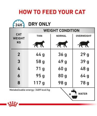 Royal Canin Sensitivity Control Cat Food 0.4 kg - Buy Online on GoSupps.com