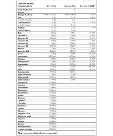 Indigo Herbs Organic Chlorella Powder 1kg - Broken Cell Wall - Natural Vitamin B12, Chlorophyll & Protein Supplement - Buy Online on GoSupps.com