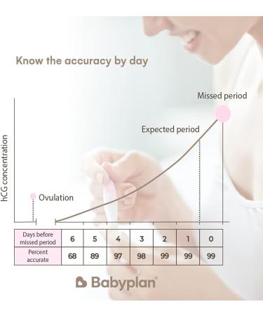 Pregnancy Test Midstream Babyplan 5-Pack - Early Detection (HCG 10mIU) - Hygienic & Easy-to-Use Long Stick Tests for Baby Planning - Buy Online on GoSupps.com