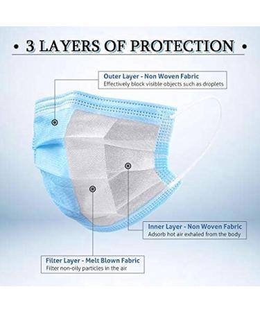 BINKT 50-Pack Disposable Face Masks 3-Ply Protection Adult Disposable Safety Mask for Dust Air Pollution Pollen. No Graphene is Used. - Buy Online on GoSupps.com