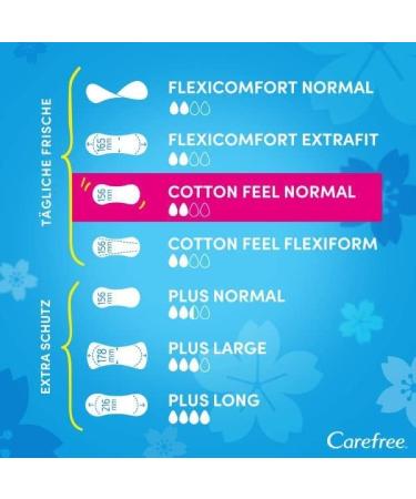 Carefree Slip Performance Cotton Feel - Fresh Fragrance Breathable Comfort 48 Pieces (5 Pack) - Ultimate Dryness & Freshness - Buy Online on GoSupps.com