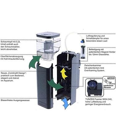 Tunze Comline Doc Skimmer 9004 - Energy-Efficient Surface Extraction for Aquariums (60-250L) | Magnetic Holder - Buy Online on GoSupps.com