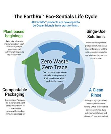 Earth Rx - BodPods Moisturizing Body Wash Plant-Based Biodegradable Compostable Packaging (Pack of 36 - Ocean Fresh Blend) (1 Pack) - Buy Online on GoSupps.com