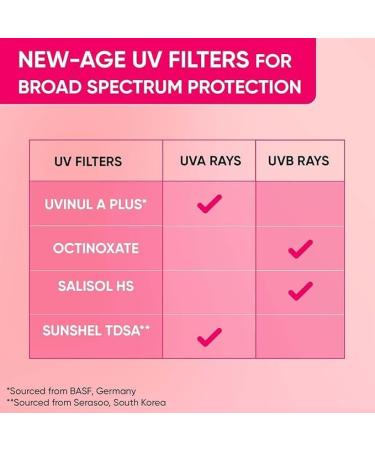 Watermelon Cooling Sunscreen Body Spray Spf 40 Pa+++ For All Skin Types - 110Ml|For Women & Men - Buy Online on GoSupps.com