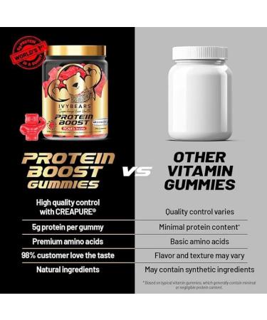 IvyBears Premium Protein Boost Gummies - for Men & Women 25g Protein only 100 Calories per Serving - with BCAA Creatine Monohydrate Caffeine - 70 Gummies 2.4lbs Pack Muscle Building & Recovery - Buy Online on GoSupps.com