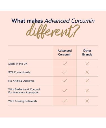 Curcumin 95 & BioPerine Capsules - High Strength Turmeric with Black Pepper for Enhanced Absorption - 60 Capsules - Made in UK - Buy Online on GoSupps.com
