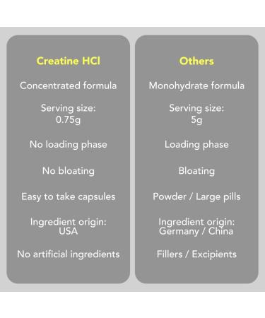 AMANDEAN Premium Creatine HCl & Marine Collagen Bundle. USA-Made CON-CRET. 7X Concentrated. Wild-Caught Hydrolyzed Fish Collagen Protein. Anti-Aging. Support Recovery & Lean Muscle. Healthy Skin - Buy Online on GoSupps.com