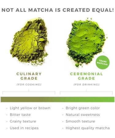 Matcha powder (200g) - Buy Online on GoSupps.com