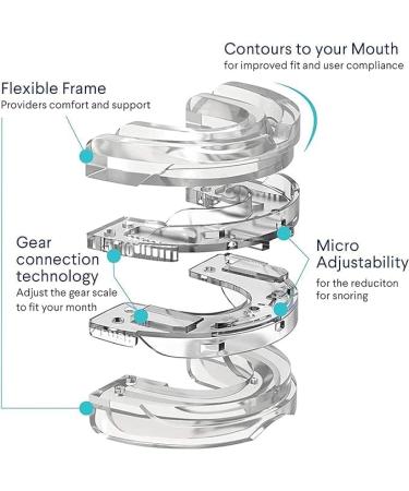 Dream Hero Anti-Snoring Mouthguard - Effective Snoring Stopper & Teeth Grinding Solution for Men & Women - Buy Online on GoSupps.com