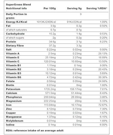 SuperGreens Organic Powder - 500g (Certified Organic) - Buy Online on GoSupps.com