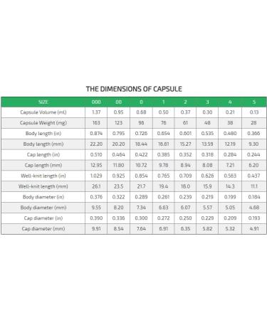 200 Size 1 Blue/White Empty Gelatin Capsules Gelatine Hard Pill Cases Self Fill - Buy Online on GoSupps.com