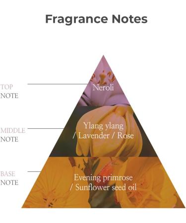 RE:P Natural Herb Feminine Aroma Oil Cozy 0.17 Fl Oz / 5ml - 100% Vegan Cruelty-Free Paraben Free Feminine Hygiene Care Perfume for Underwear Feminine Perfume Inner Balance Aroma Oil - Cozy - Buy Online on GoSupps.com