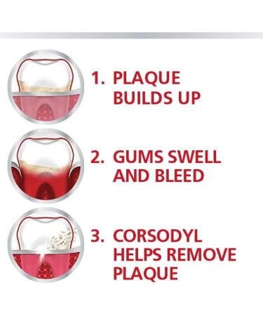 Corsodyl 0.2% Alcohol-Free Mint Mouthwash 300ml for Gum Disease & Bleeding - Buy Online on GoSupps.com